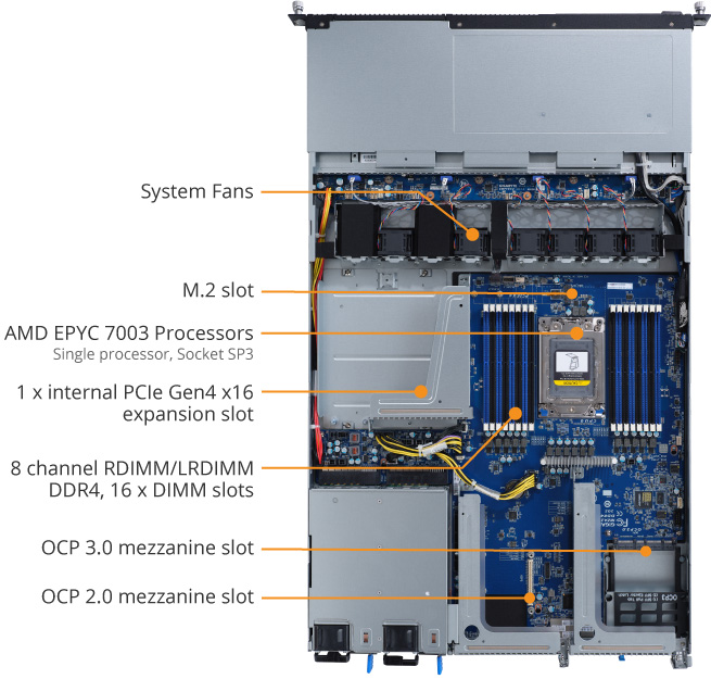 R162-ZA0 Product Overview